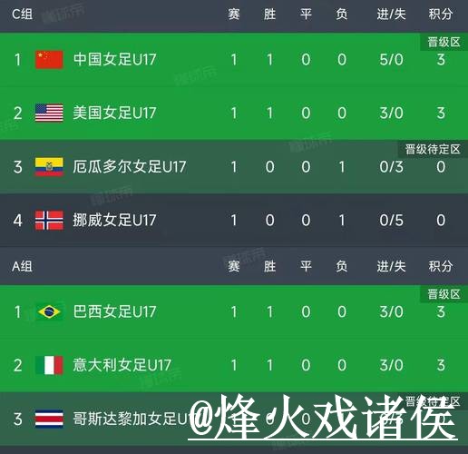 2026世界杯决赛比分网站入口更新，实时速度和结果查看整理